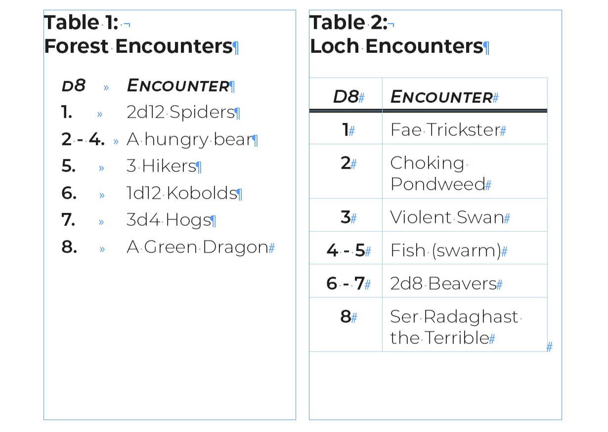 Screenshot of two tables, titled Forest Encounters and Loch Encounters. The left-hand Forest Encounters is actually a tab separated list. The right-hand Loch Encounters is a simple table.